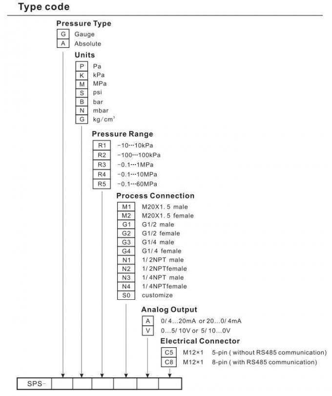 mano-contact électronique de 60mpa Digital pour l'application sanitaire 1